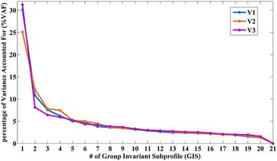 Intra- and Inter-scanner Reliability of Scaled Subprofile Model of Principal Component Analysis on ALFF in Resting-State fMRI Under Eyes Open and Closed Conditions